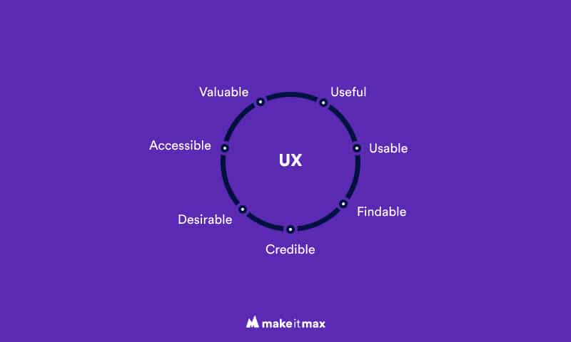 User Experience - 7 factors of UX design - Make it Max