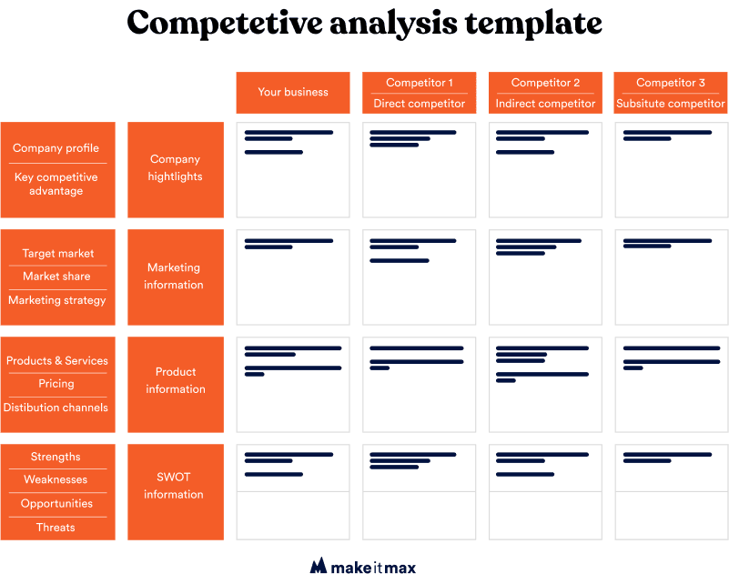 Competitor analysis UX design template